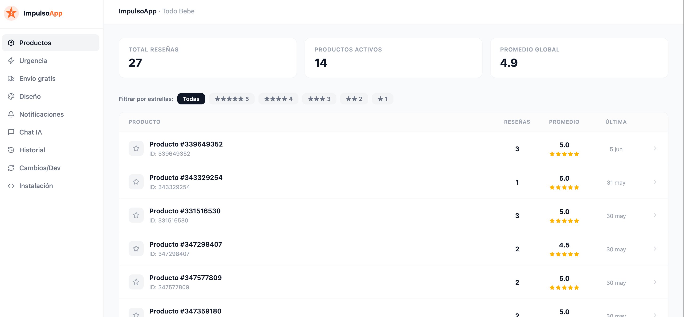 Panel de ImpulsoApp con reseñas de productos