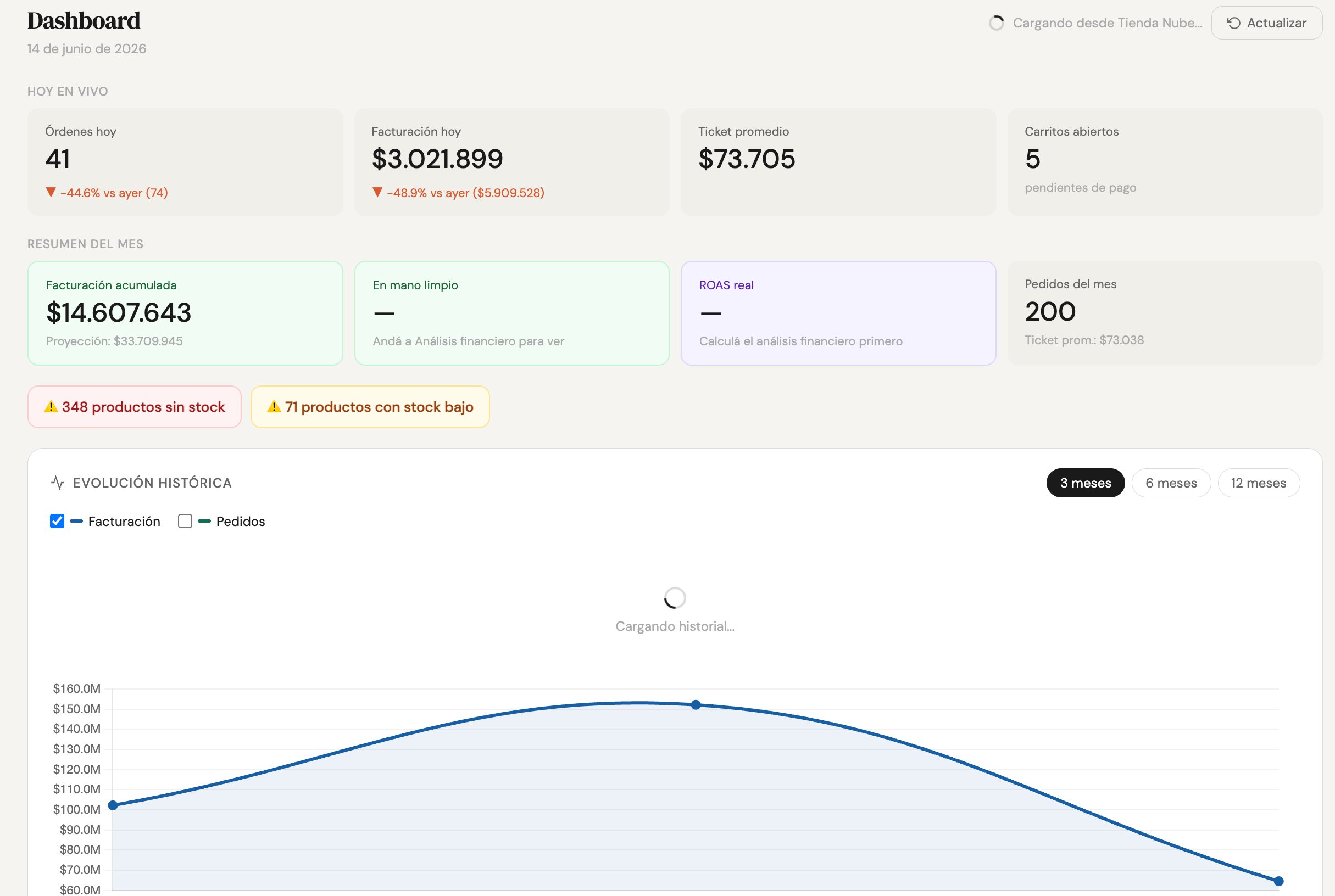 Dashboard principal de PulsoApp