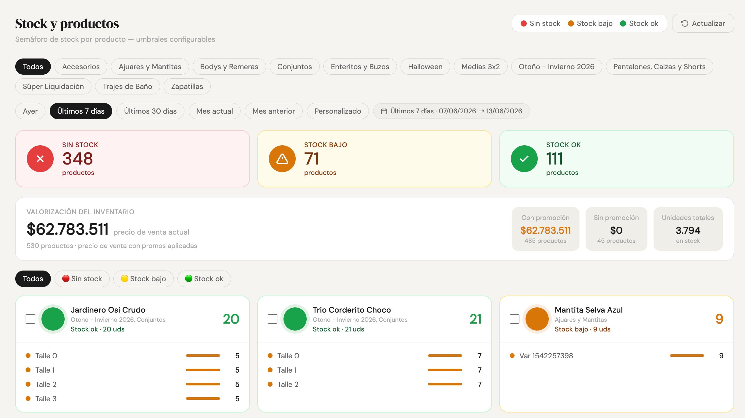 Semáforo de stock con filtros por categoría